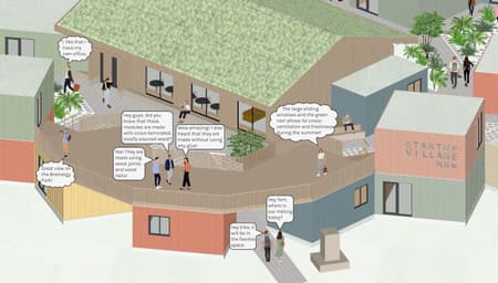 Startup Village Julich